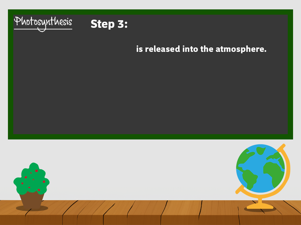 Lab Background